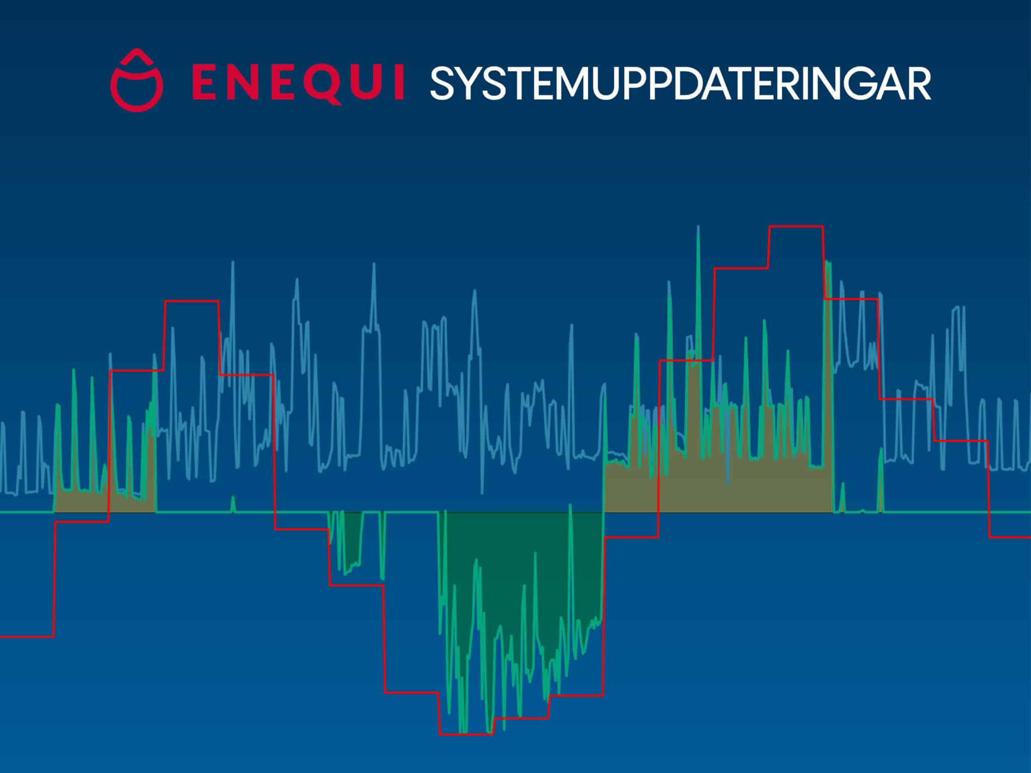 ENEQUI SYSTEMUPPDATERINGAR Januari 2026